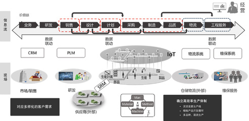 数字化工厂咨询业务 信息咨询服务的核心价值与实施路径