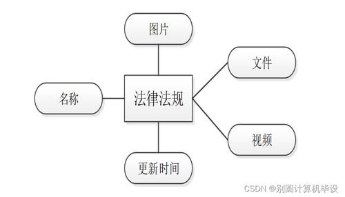 法律咨询公司管理信息系统的分析与设计