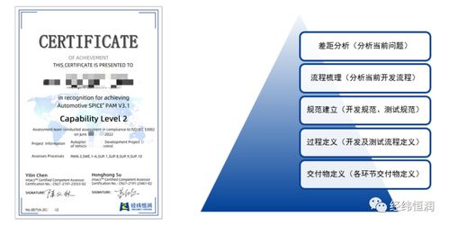 基于CMMI与ASPICE 3.1的认证咨询服务